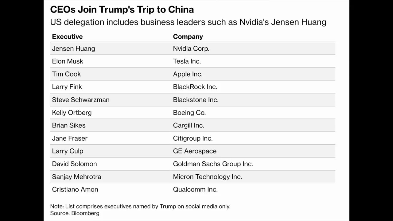 List of U.S. executives and their companies joining Trump’s trip to China