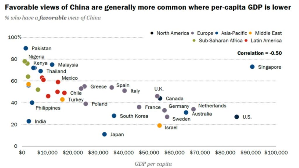 china views are increasing as world view