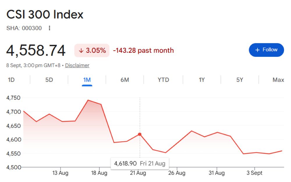 csi china stock market flat